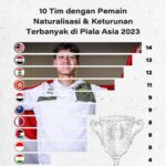10 Provinsi dengan Tingkat Gagal Bayar Pinjol Tertinggi, Cek Provinsimu