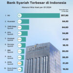 Statistik Pertandingan Indonesia vs Bahrain