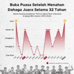 Geser Migas, Sektor Minerba Jadi Penyetor Terbesar Pendapatan SDA RI 2023