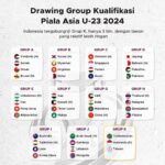 Anggaran Belanja Kementerian Diblokir Rp50 Triliun, Kenapa?