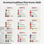 Daftar Stadion yang Digunakan Pada Piala Dunia Perempuan FIFA 2023
