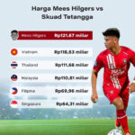 Indonesia Lolos Dari Drama Adu Penalti dan Selangkah Lagi Menuju Kejayaan Kejuaraan U-23 ASEAN