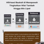 Prediksi Susunan Pemain Indonesia vs Bahrain, Instruktur Indonesia Targetkan Menang Kepada Raih 3 Poin