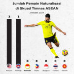Brand-brand Lokal yang Go Global