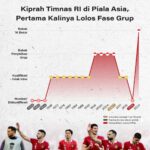 Inilah 10 Provinsi Dengan Tingkat Kemiskinan Tertinggi