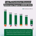 Tiga Pemain Timnas Indonesia Ini Raih Trofi di Luar Negeri Musim 2024-2025