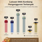 Utang Indonesia Tembus Rp7.100 Triliun pada Kuartal I 2025