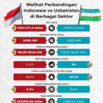 5 Merek Minyak dan Gas dengan Nilai Tertinggi di Dunia