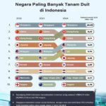 Inilah Harga Skuad Perserikatan 1 Musim Ini, Rupanya Terdapat yang Tembus Rp 95 Miliar