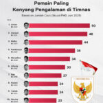 Kepatuhan Pajak RI Lagi Rendah, Kinerja Penerimaan Mirip Nigeria?