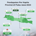 Peringkat Terbaik FIFA Indonesia di Tiap Tahunnya
