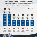 Negara dengan Utang Terbesar di 2024