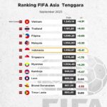 Motor Sport Terfavorit Orang Indonesia 024, Adakah Motormu?