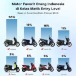 Pola Perilaku Masyarakat Ketika Memilih Sepeda Motor di 2024