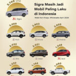 Asa Timnas Indonesia Menuju Piala Asia U-17 2025