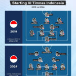 Perusahaan Terbesar di Indonesia Versi Forbes 2024 Mendunia 2000