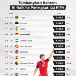 Indonesia Alami Deflasi 5 Bulan Berturut-turut