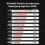 DKI Jakarta Jadi Provinsi Penerima Pinjol Terbanyak Se-Indonesia