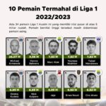 Pinjol Semakin Marak, Ini Dia Aplikasi Pinjol yang Paling Banyak Digunakan di Indonesia!