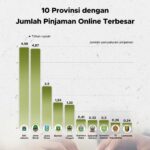 Indonesia Miliki 4 Proyek Migas Bernilai Fantastis