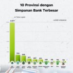 10 Jenis Pekerjaan dengan Gaji Tertinggi di Indonesia