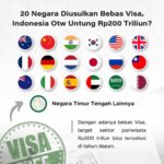 Pecah Rekor, Jumlah Gol yang Tercipta di Piala Dunia 2022 Adalah yang Terbanyak dalam Sejarah