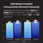 Top 10 Proyeksi Perkembangan Ekonomi Dunia hingga Tahun 2036