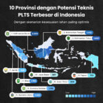 Bagaimana Preferensi Masyarakat Indonesia dalam Memilih Platform Investasi?
