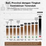 Harga Daging Ayam Naik Tinggi Jelang Iduladha, Jokowi: Lelah Rp50 Ribu