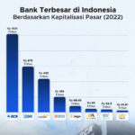 QRIS Akan Dapat Digunakan di Sejumlah Negara ASEAN, di Mana Saja?