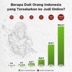 Kereta Segera Jakarta Bandung Whoosh Sulit Balik Modal?