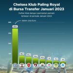10 Orang Terkaya di Indonesia Awal 2024