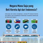 BUMN Makin Ramping, Keuntungan Kudus Melonjak Naik