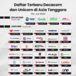 10 Produk Kemasan Pilihan Masyarakat Indonesia 2021