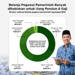 Ini 10 E-Wallet yang Paling Sering Dipakai Masyarakat Indonesia Tahun 2022