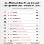 OJK Catat Kerugian Investasi Bodong dan Pinjaman Online di Indonesia Lelah Rp139 Triliun