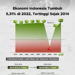 Menyoroti Pengaruh Produksi Makanan terhadap Lingkungan
