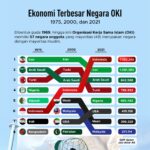 10 Provinsi Penghasil Kelapa Sawit Terbesar di Indonesia 2021