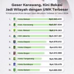 Mengintip Nominal Hadiah Piala Dunia Qatar 2022
