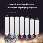 Penyaluran Air Rapi Indonesia Lagi Kurang, Ini Datanya