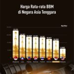 Konsumsi Daging Indonesia Lagi di Bawah Rata-Rata Dunia