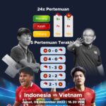 Komparasi Anggaran Kampanye Awal Capres-Cawapres 2024