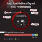 Daftar Mobil Listrik yang Dijual di Indonesia