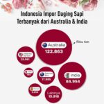 Seberapa Pas Waktu Maskapai Penerbangan di Indonesia?