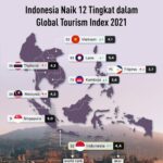Daftar Negara dengan Indeks Pasar Ritel Terbesar, Indonesia Peringkat Berapa?