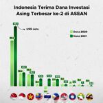 Daftar Asuransi Pilihan Masyarakat Indonesia