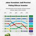 Jadi Produsen Nikel Terbesar, Indonesia Produksi 1,6 Juta Metrik Ton Pada 2022