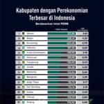 Pendapatan Per Kapita Asia Tenggara 1960-2021