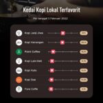 Koperasi Simpan Pinjam dalam Kacamata Statistik