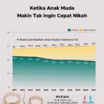 Pendapatan Ganja Dunia Lalu Mencuat